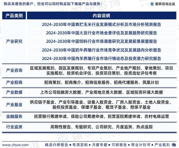 智研咨询发布中国反刍动物饲料行业发展前景预测报告2024年